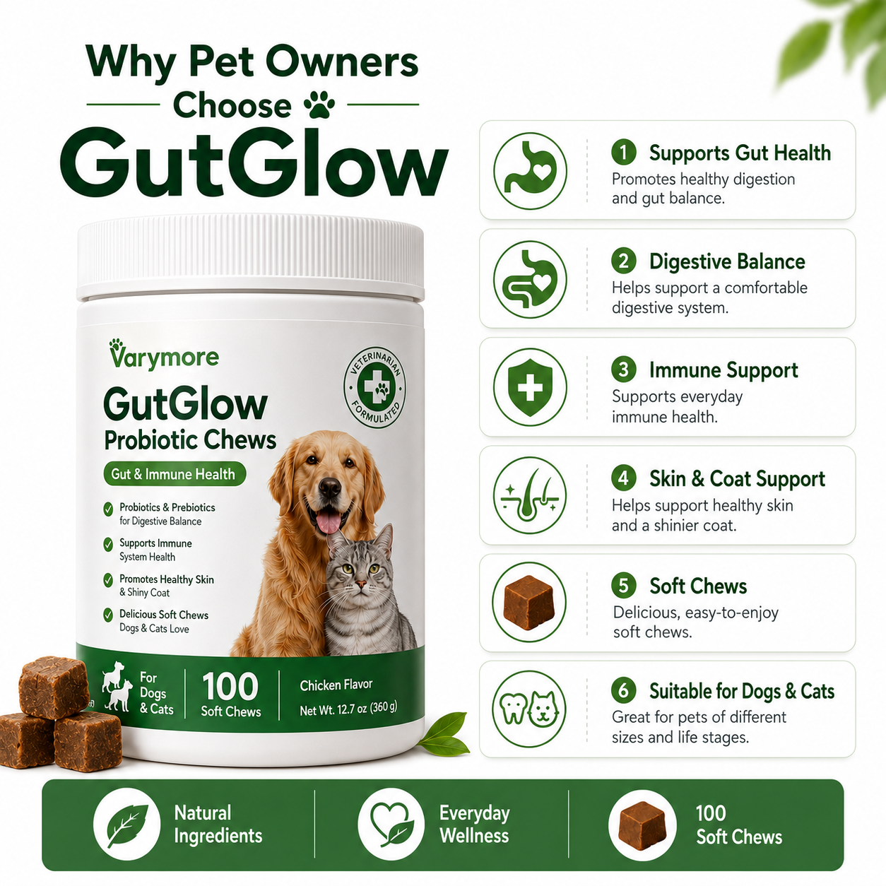 GutGlow Pet Probiotics